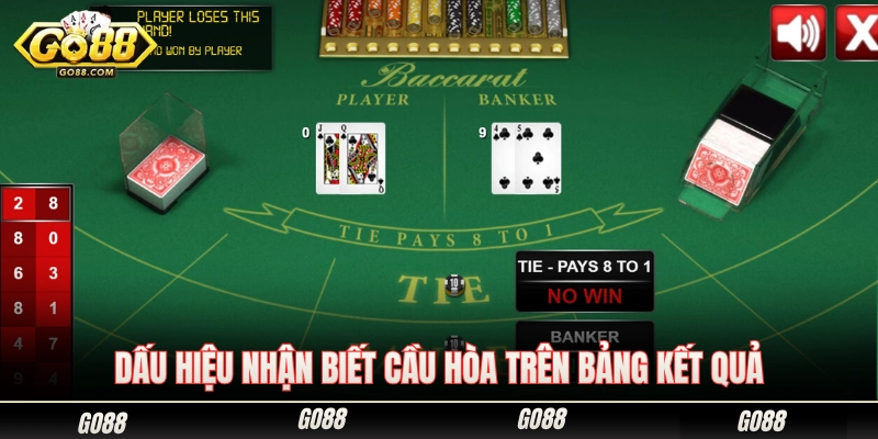 Các dấu hiệu nhận diện thế cầu hòa dựa vào bảng lịch sử cược 